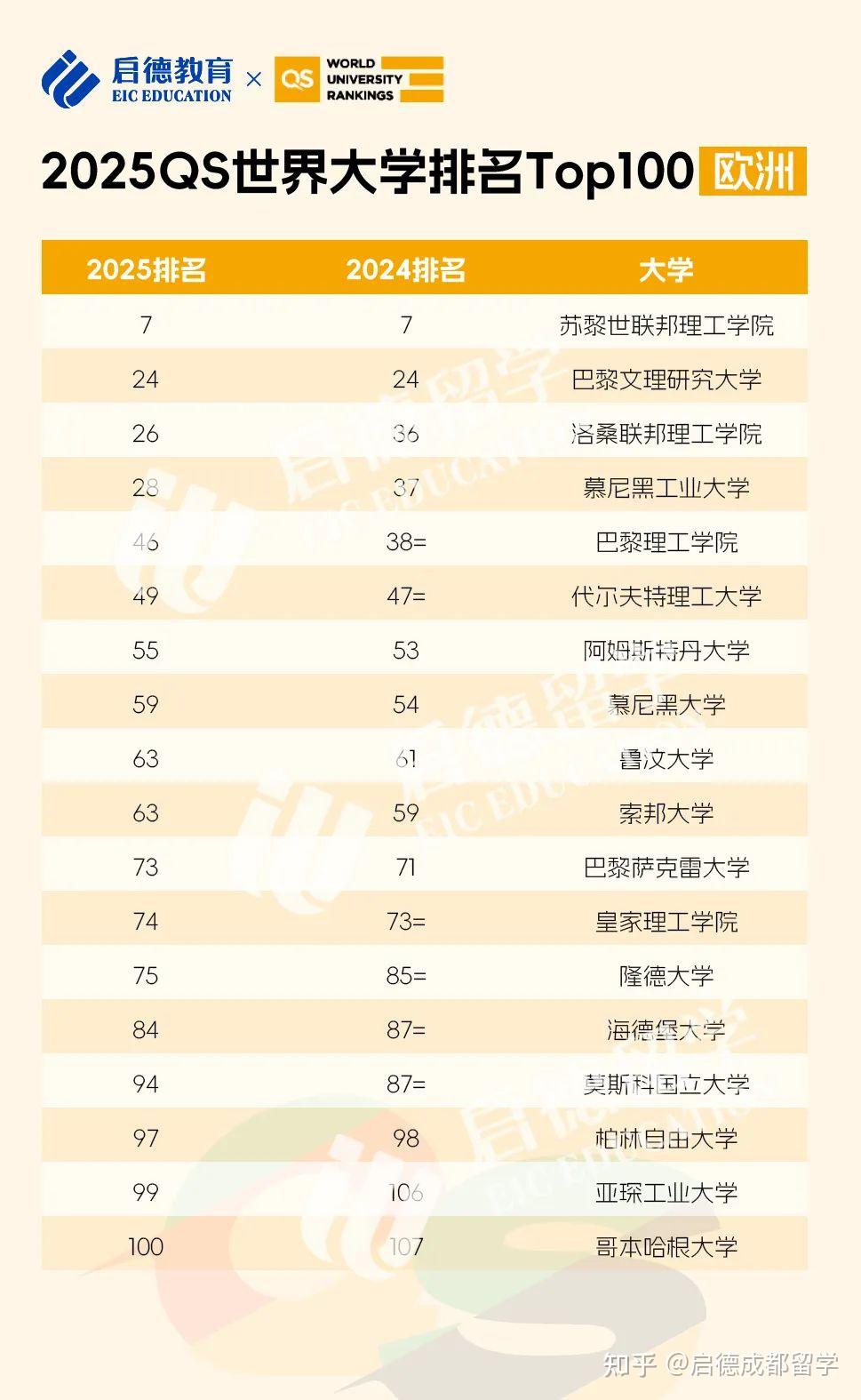 2025年倫敦大學皇后瑪麗學院(QMUL)qs世界排名怎么樣（含近三年）-圖1