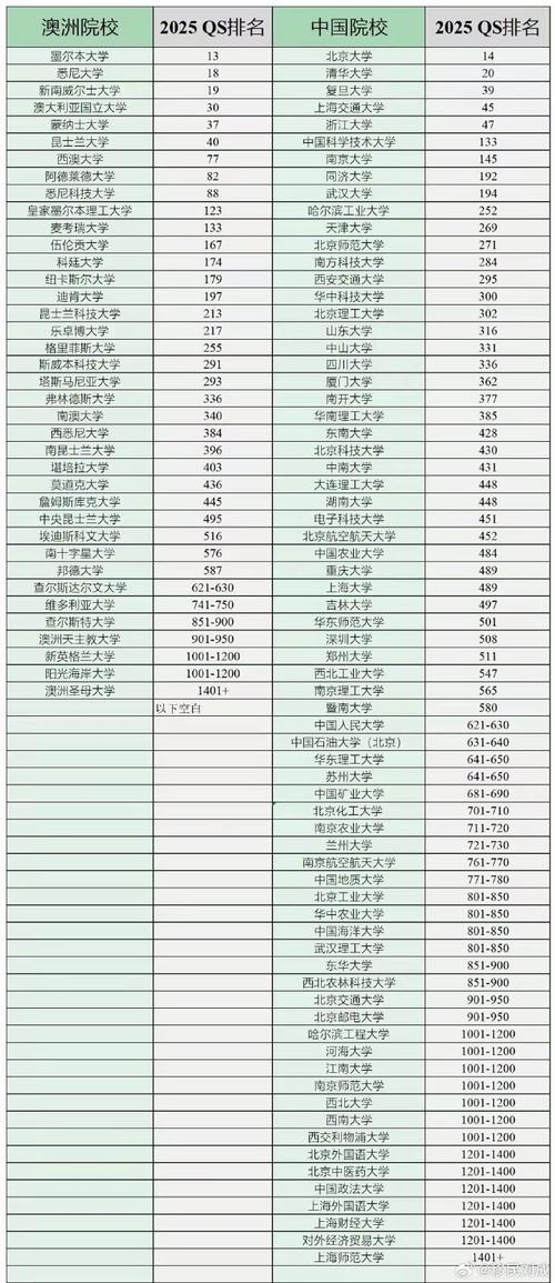 2025年澳大利亞國立大學(ANU)qs世界排名怎么樣（含近三年）-圖1