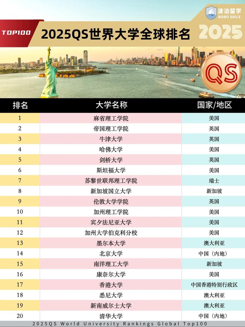 2025年法赫德法國石油和礦物大學qs世界排名怎么樣（含近三年）-圖1