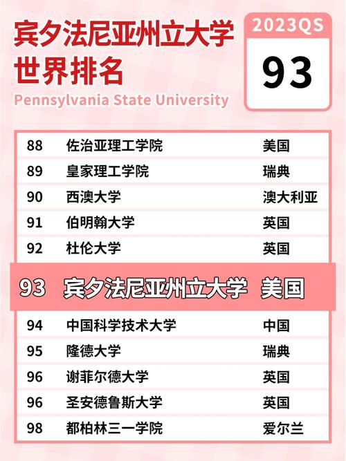 2025年賓夕法尼亞大學qs世界排名怎么樣（含近三年）-圖1