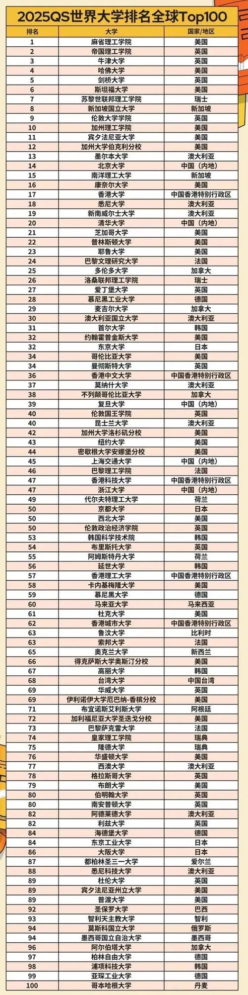 2025年哥倫比亞大學qs世界排名多少（含近三年）-圖1