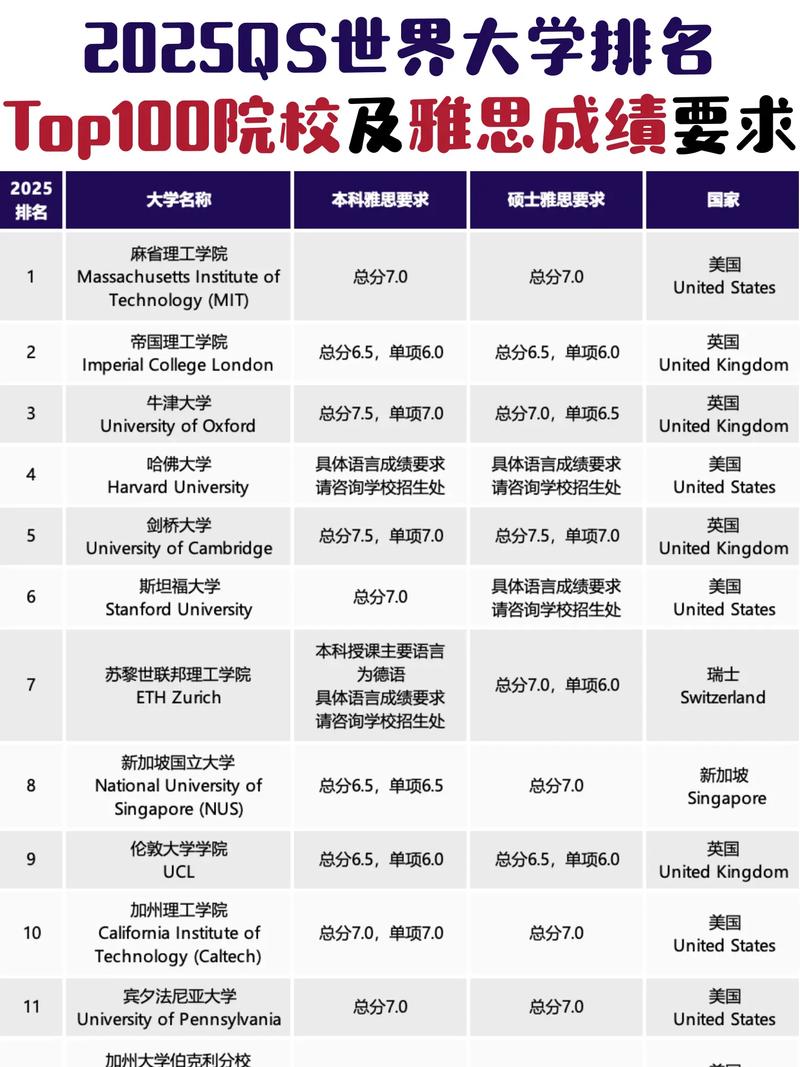 2025年韓國科學(xué)技術(shù)研究所qs世界排名多少（含近三年）-圖1
