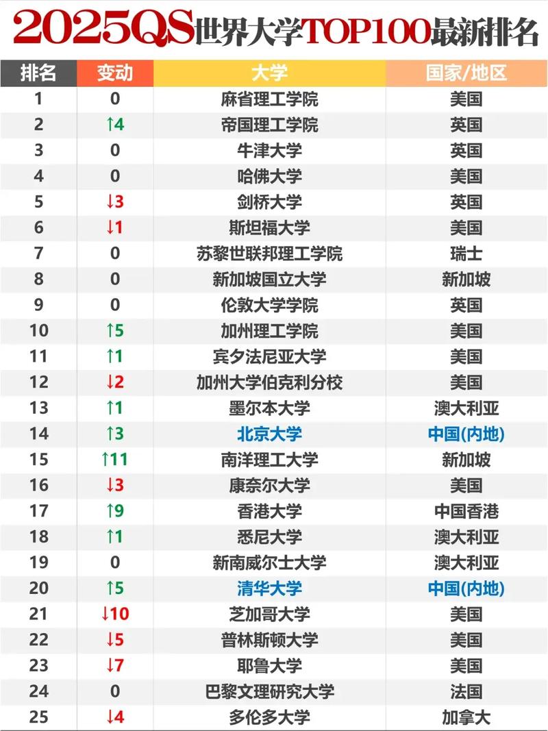 2025年賓夕法尼亞州立大學qs世界排名多少（含近三年）-圖1