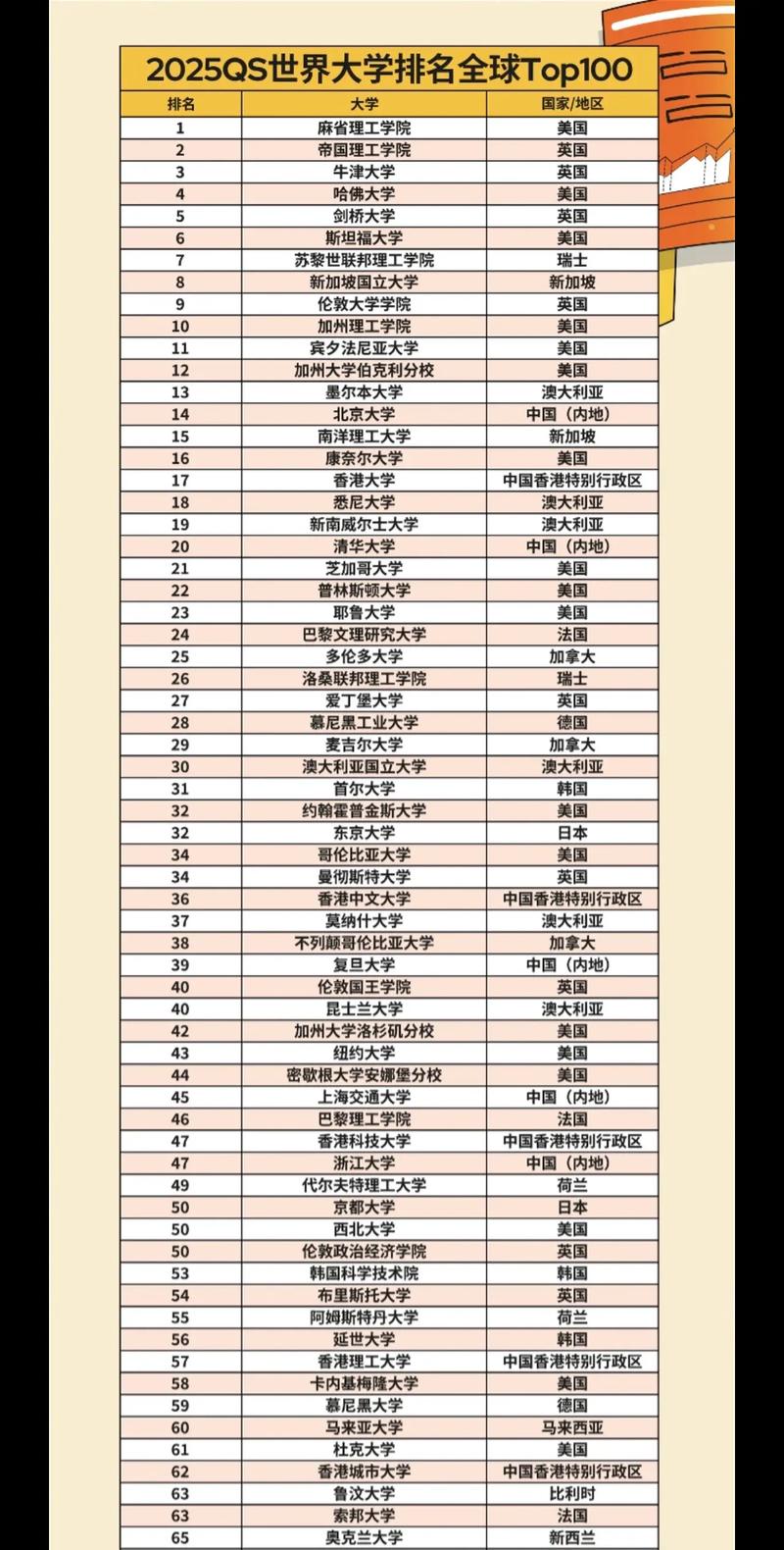 2025年蘇黎世聯邦理工大學qs世界排名多少（含近三年）-圖1