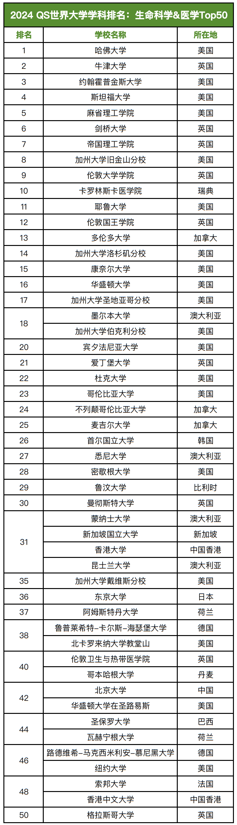 2025年布魯塞爾自由大學qs世界排名多少（含近三年）-圖1