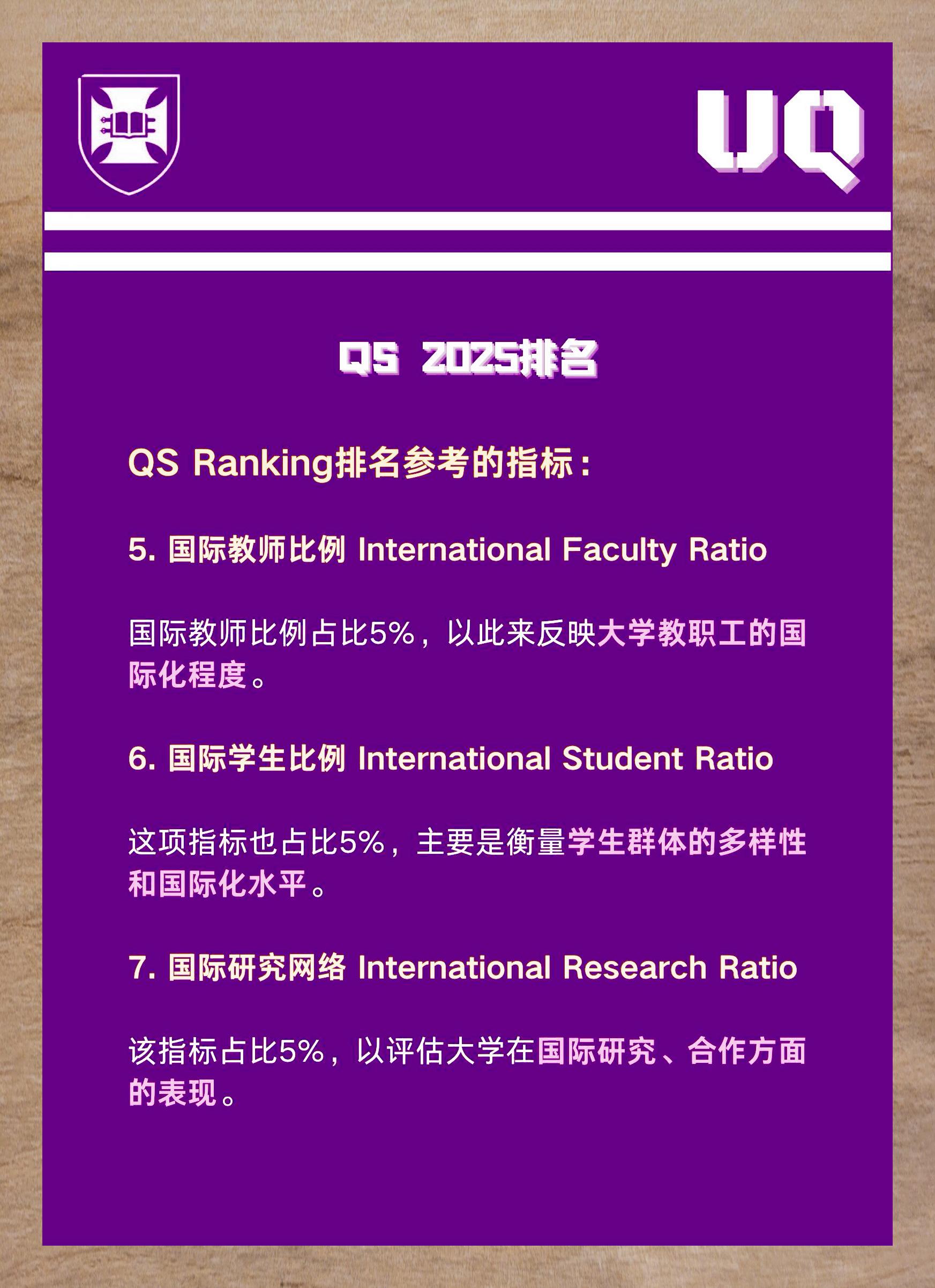 2025年昆士蘭大學(xué)(UQ)qs世界排名多少（含近三年）-圖1