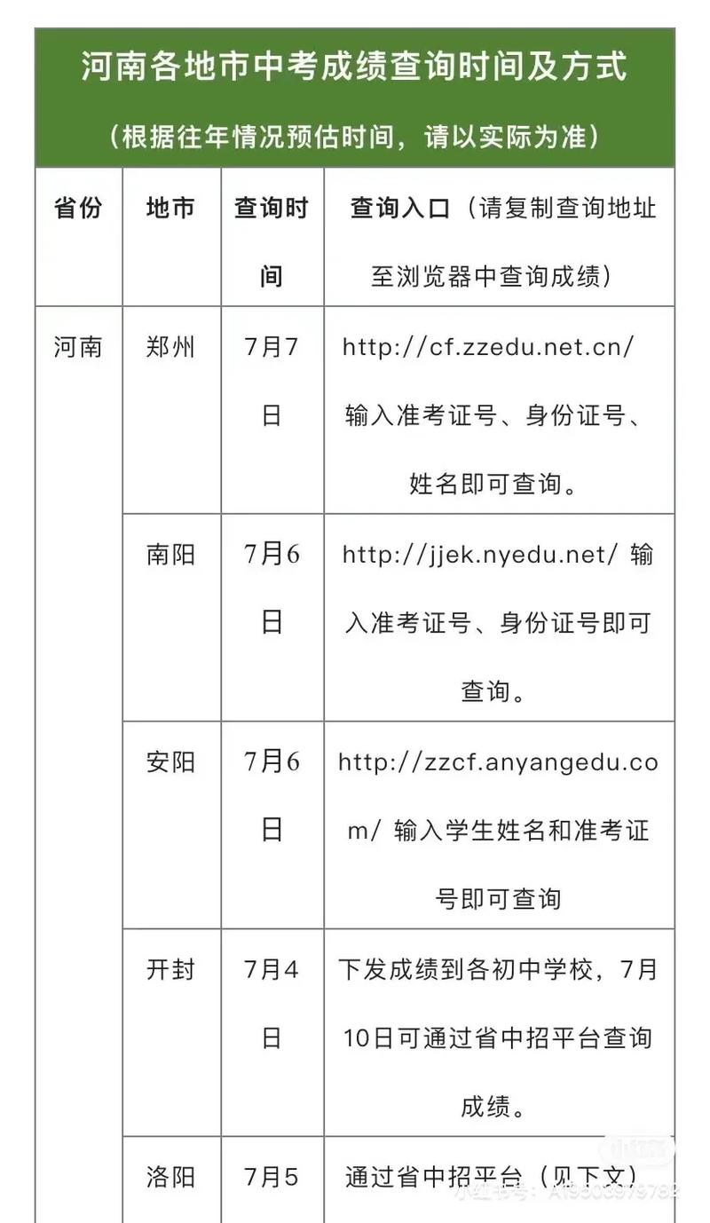 2024年河南注冊會計師成績查詢時間+入口+流程-圖1