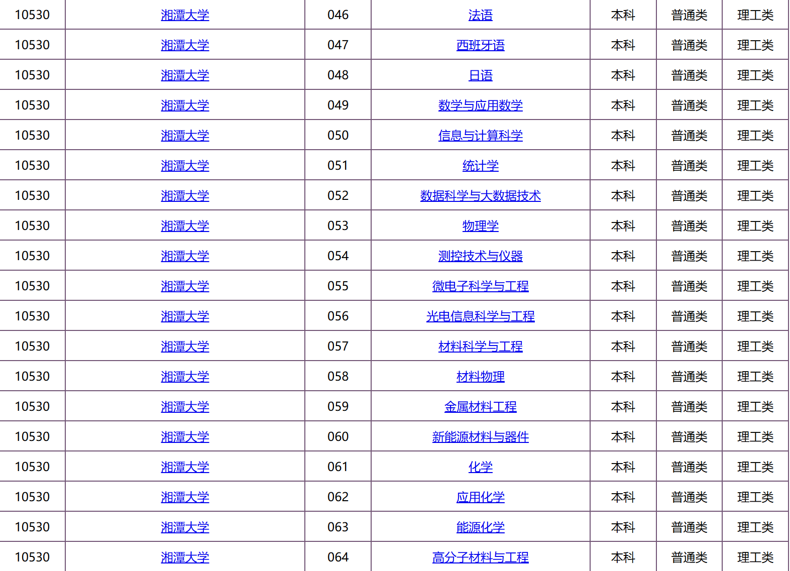 湘潭大學錄取分數線2024-圖1