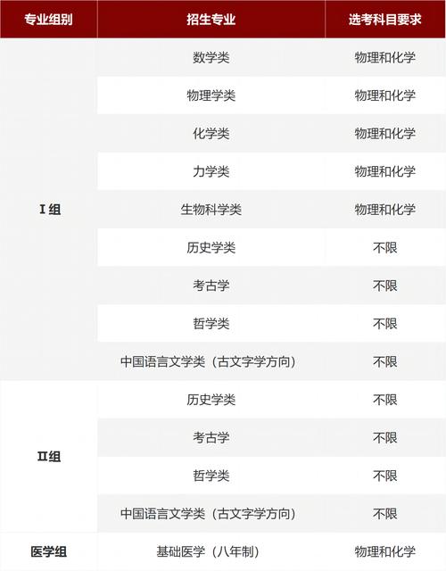 北京大學有什么專業(yè)-圖1