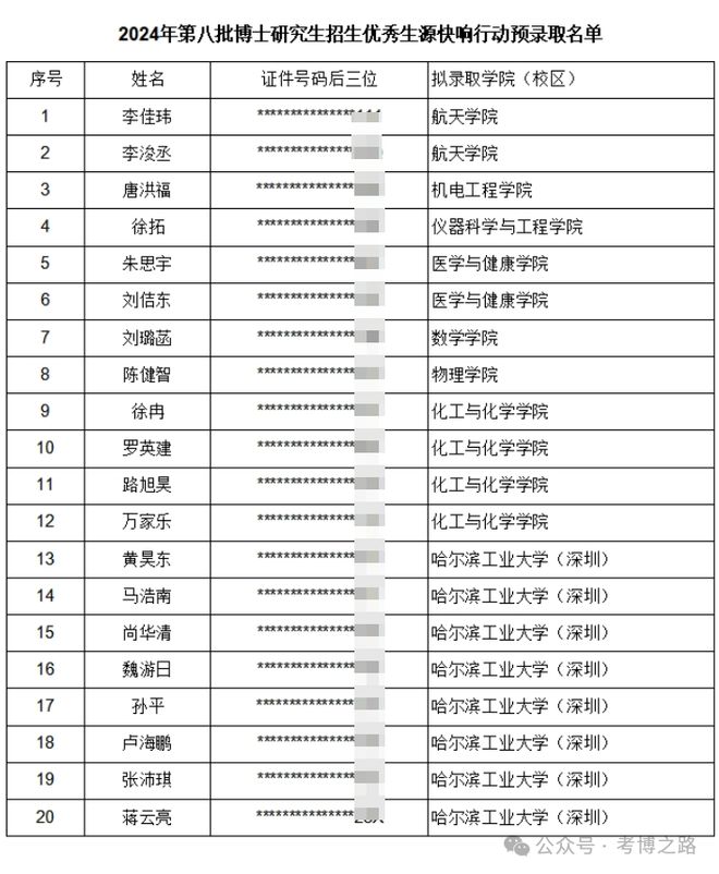 哈工大研招辦介紹-圖1