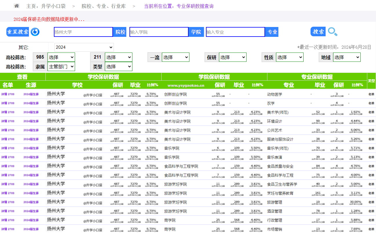 揚州大學研究生信息管理系統-圖1