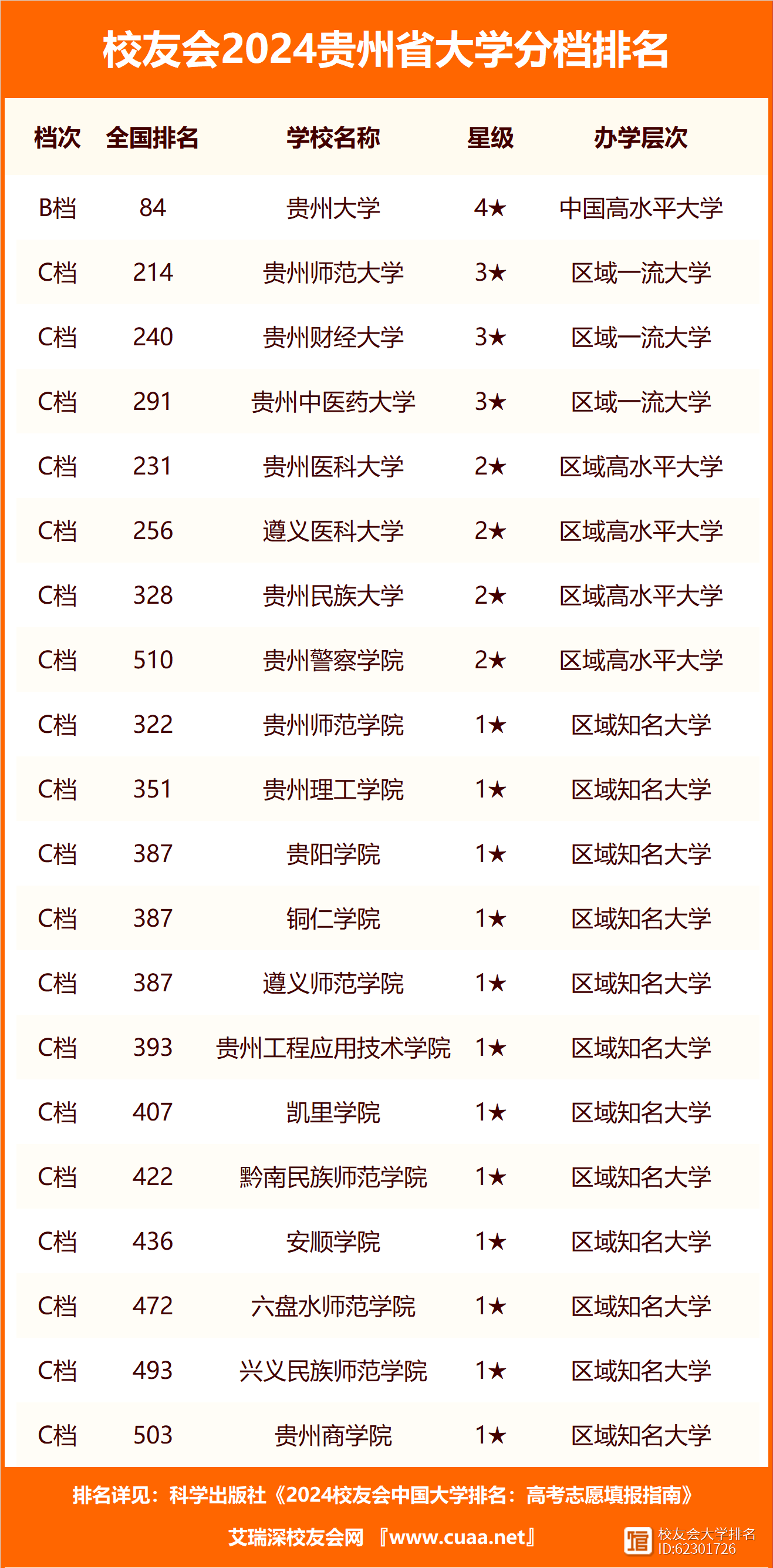 貴州大學專業排名-圖1