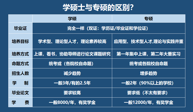 080200是專碩還是學碩-圖1