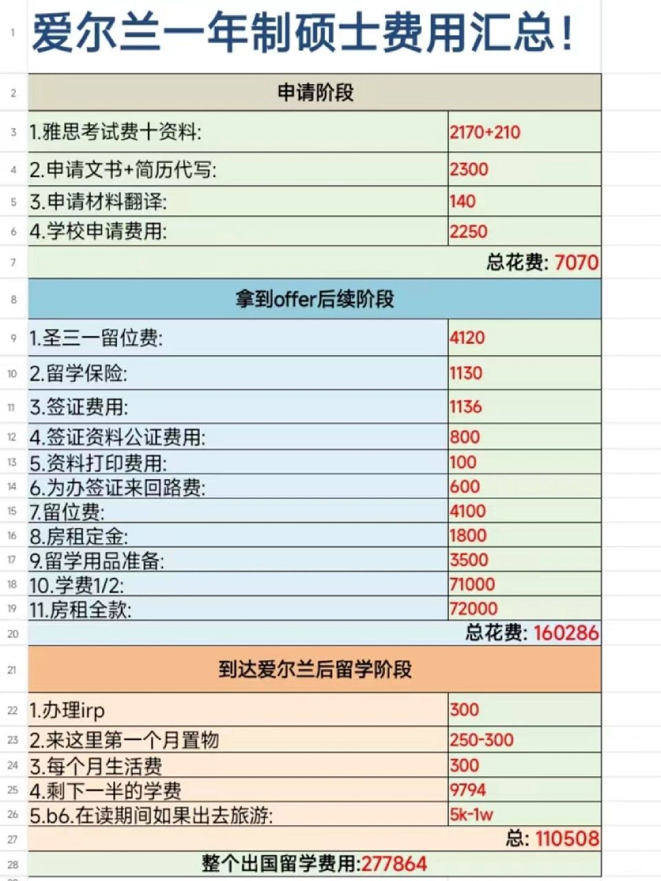 讀完碩士多少歲-圖1