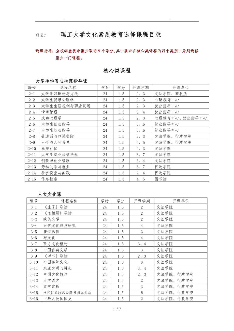 大學(xué)選修課要修多少學(xué)分-圖1