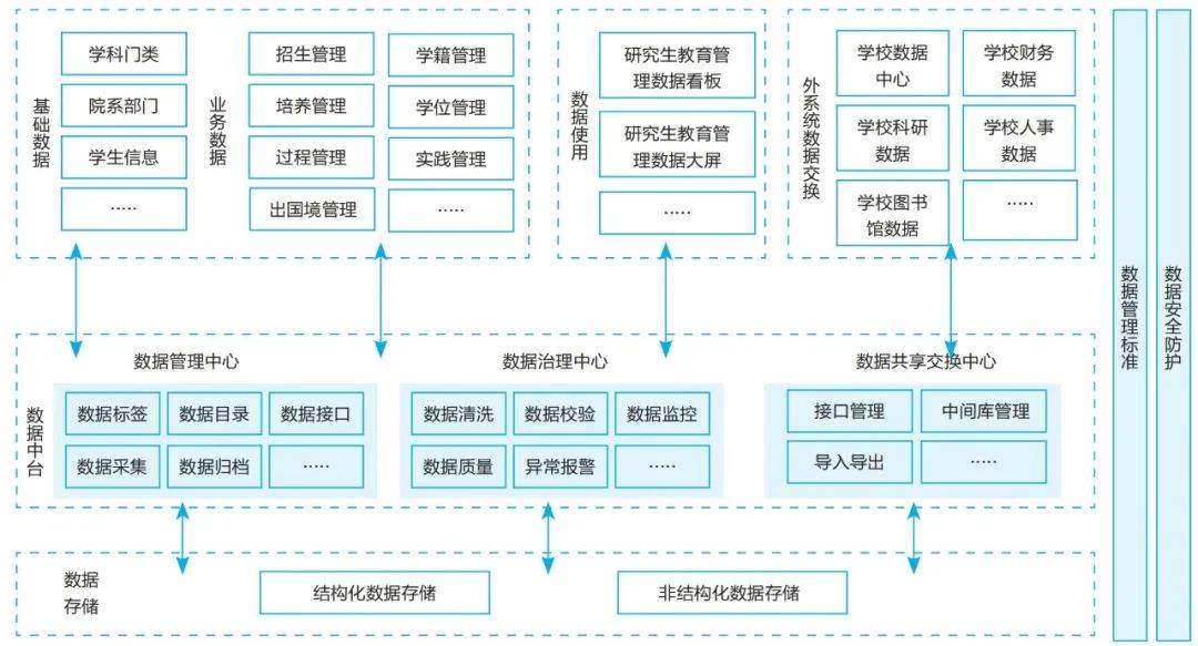 浙江大學研究生信息管理系統-圖1