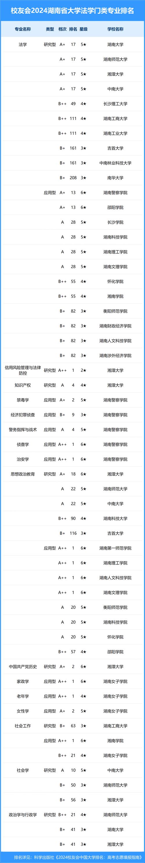 湖南大學最強的10大專業-圖1