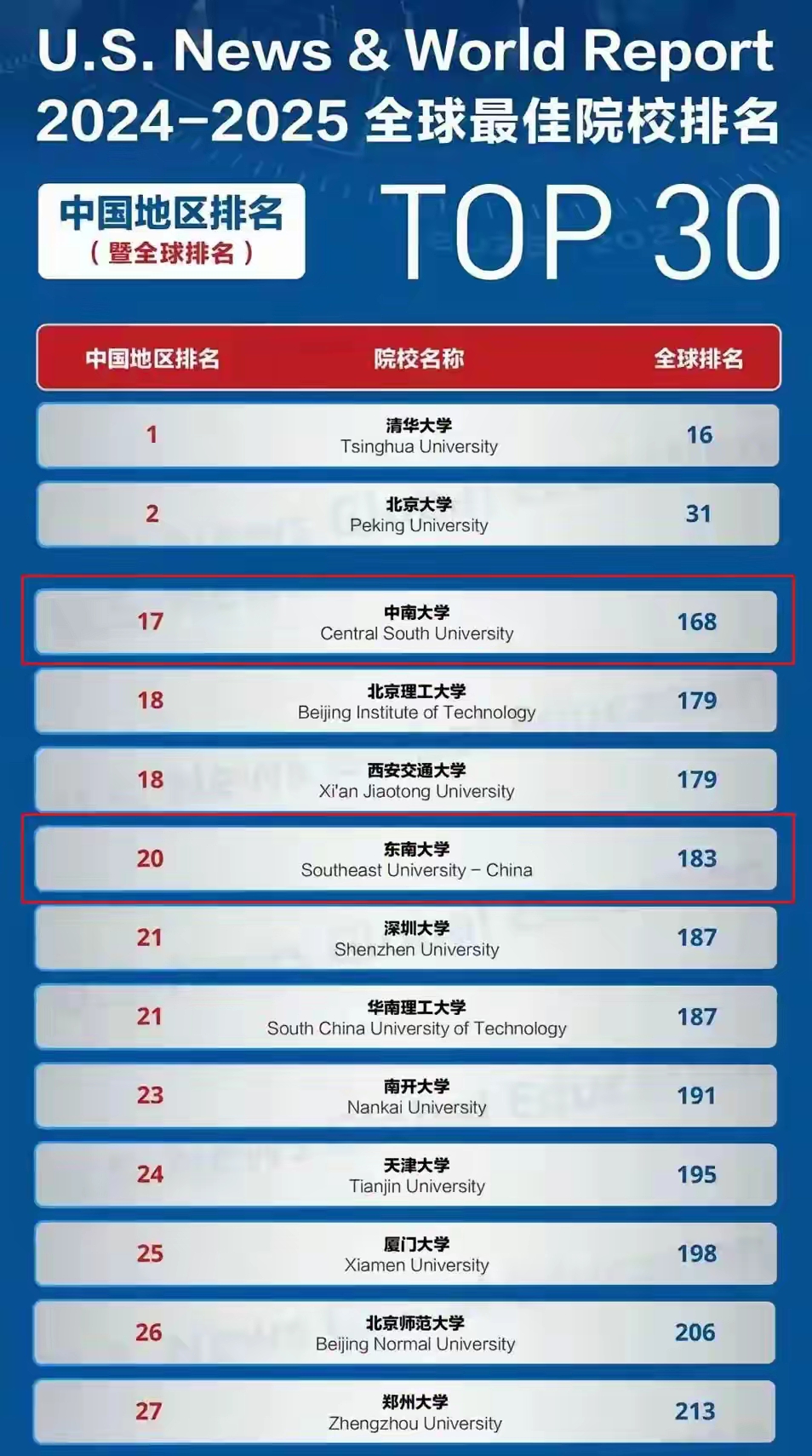 中南大學和東南大學哪個更好-圖1