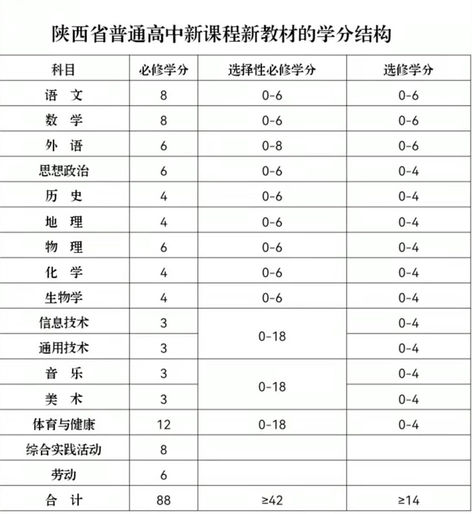 學分多少可以畢業(yè)-圖1