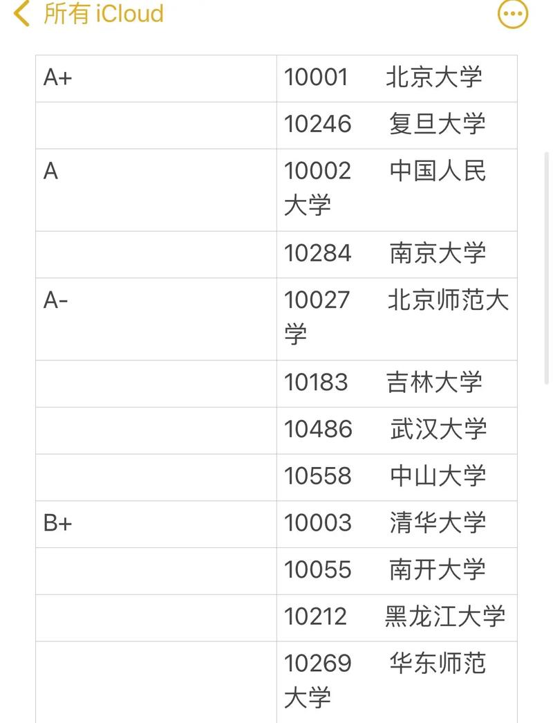 2024年哲學專業大學排名及分數線-圖1