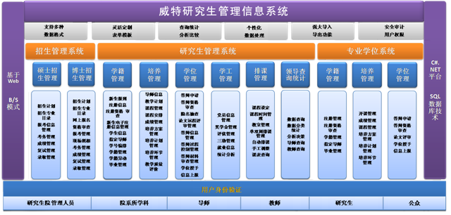 西政研究生信息管理系統-圖1