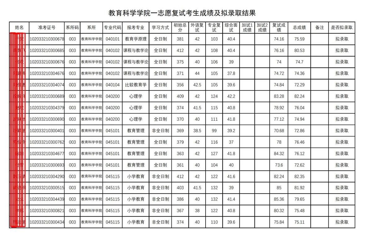 吉林師范大學2024錄取分數(shù)線-圖1
