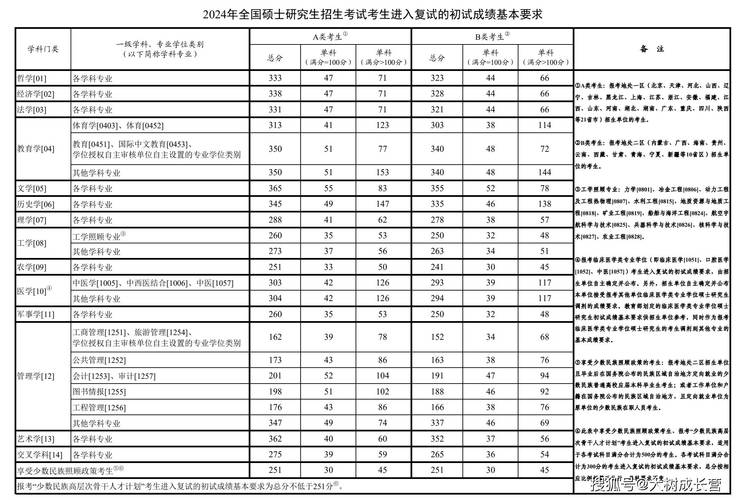 研究生考試總分-圖1