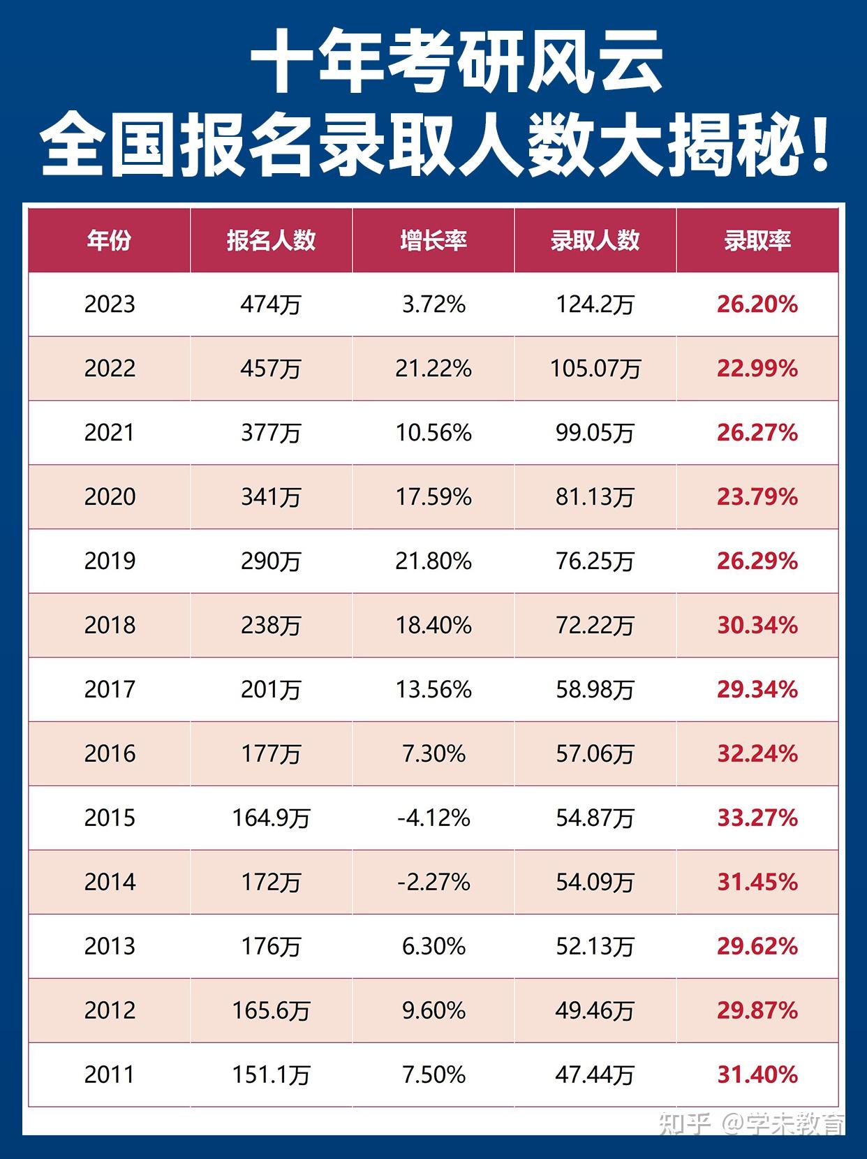 考研率是指什么-圖1