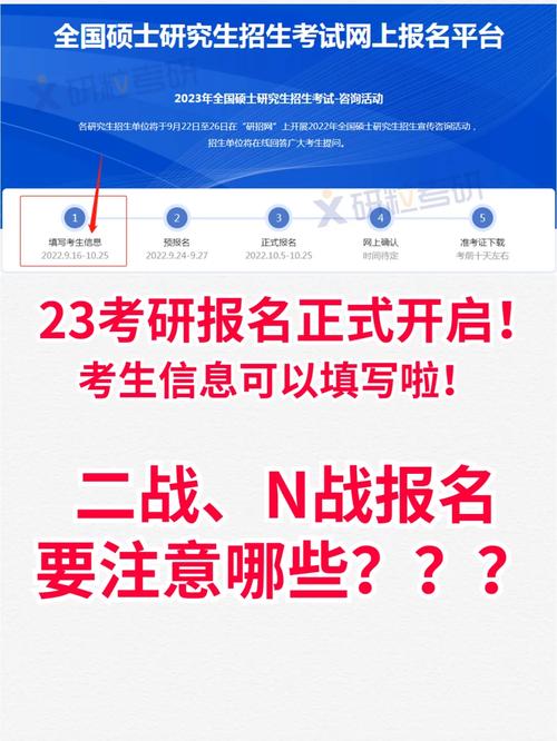 延期畢業半年考研二戰報名-圖1