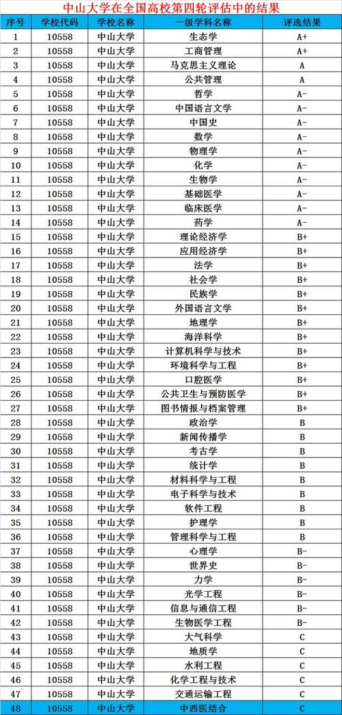 中山大學最厲害三個系-圖1