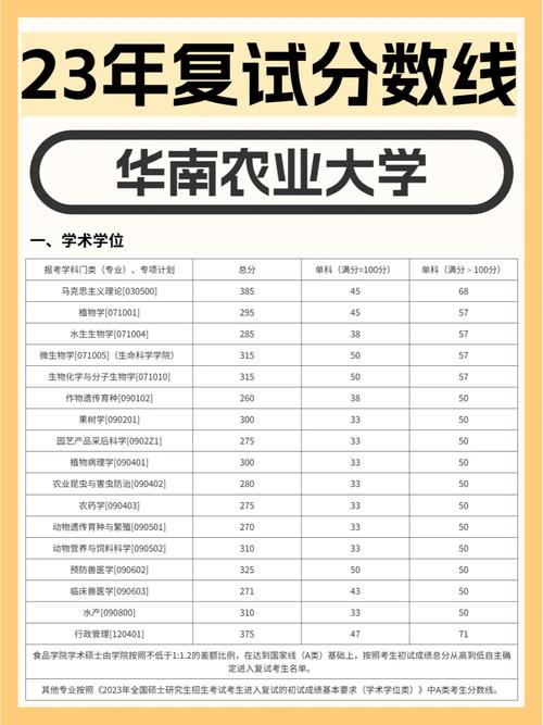 華南農(nóng)業(yè)大學(xué)研究生教育管理系統(tǒng)-圖1
