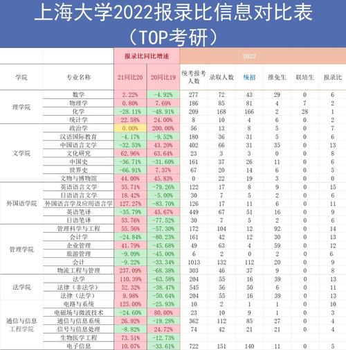 上海大學研究生信息管理-圖1