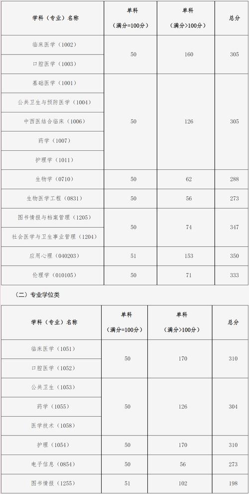 中國醫科大學考研好考嗎？復試通過率？-圖1