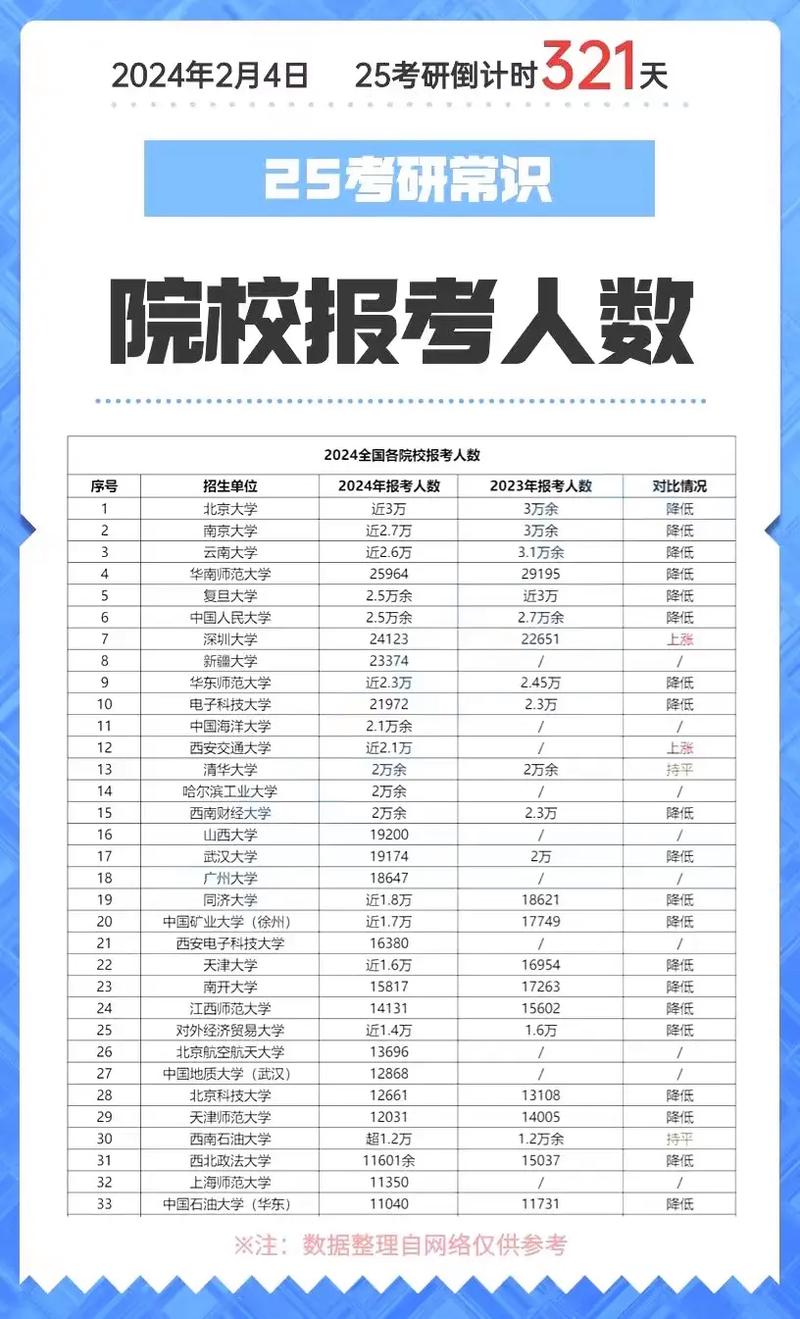 石家莊學(xué)院考研率-圖1