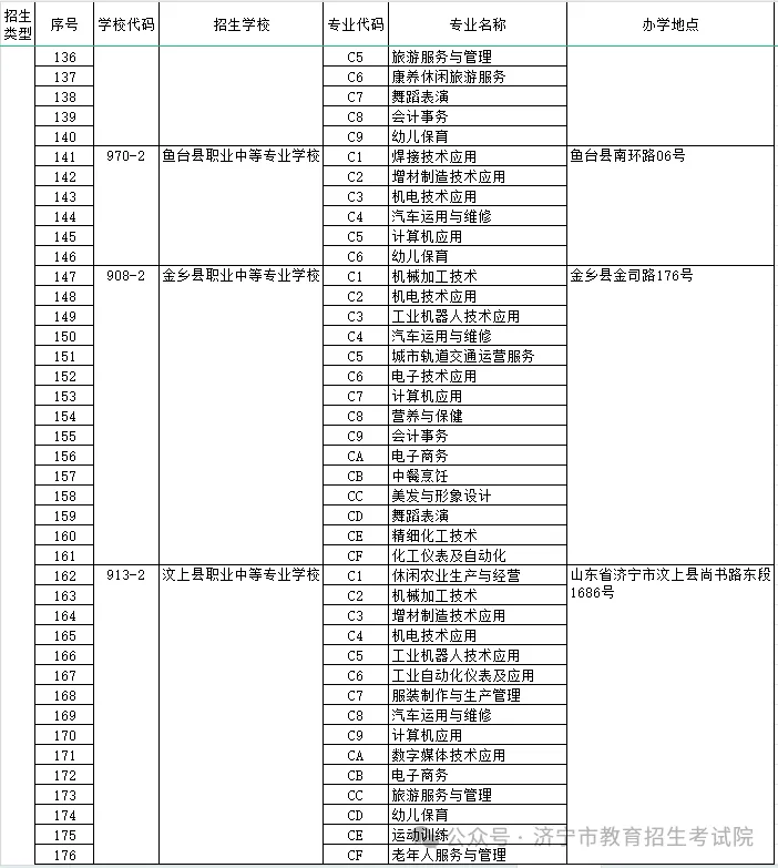 教育學專業代碼-圖1