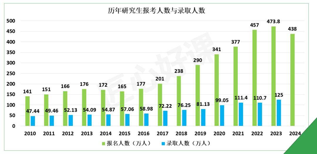 2024年考研人數(shù)是多少-圖1