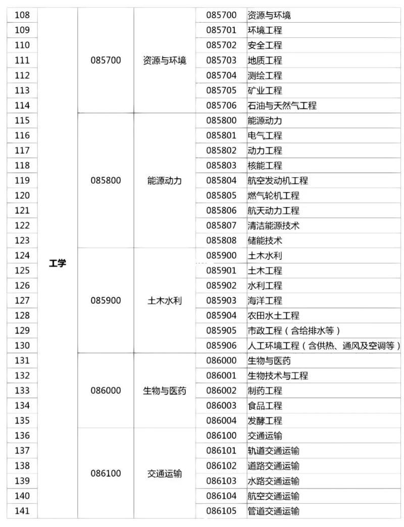 專碩有哪些專業-圖1