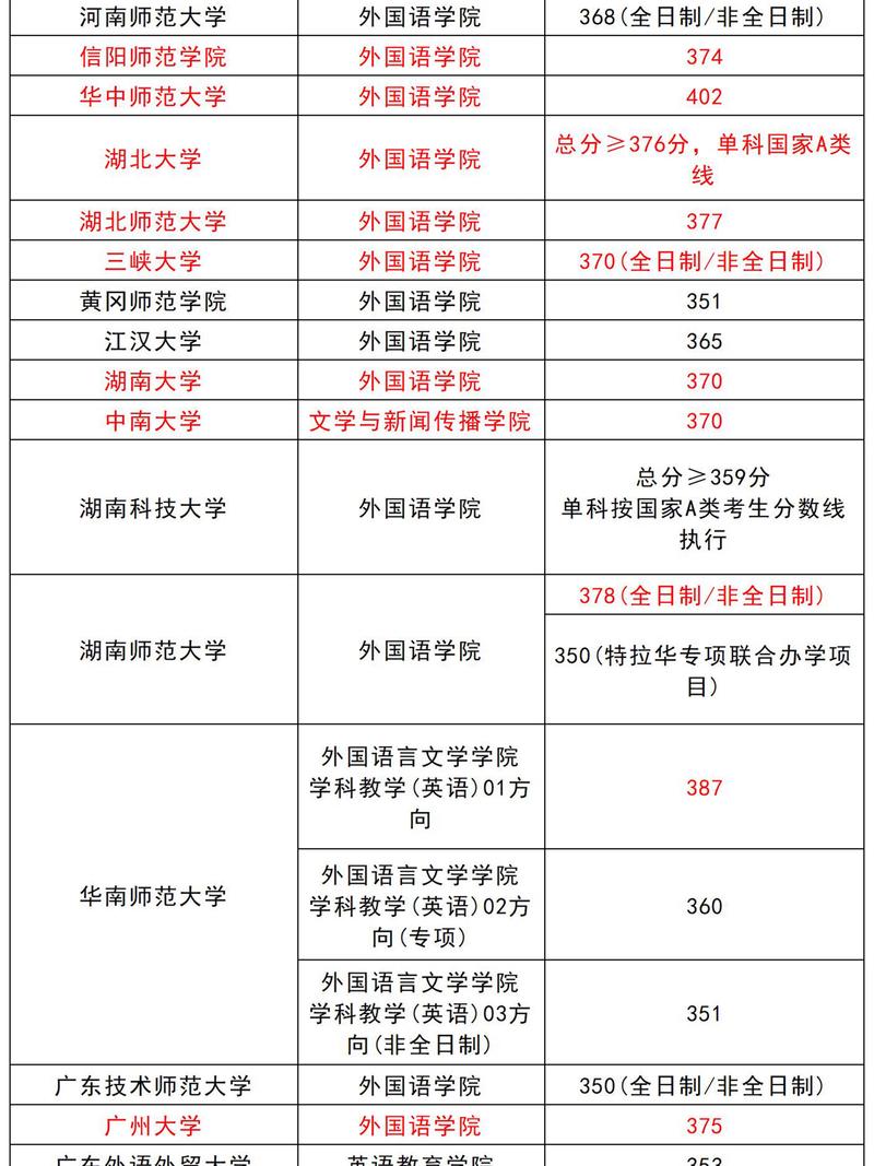 學科英語考研怎么樣-圖1