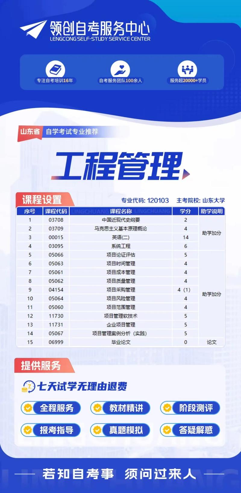 工程管理專業(yè)學(xué)什么-圖1