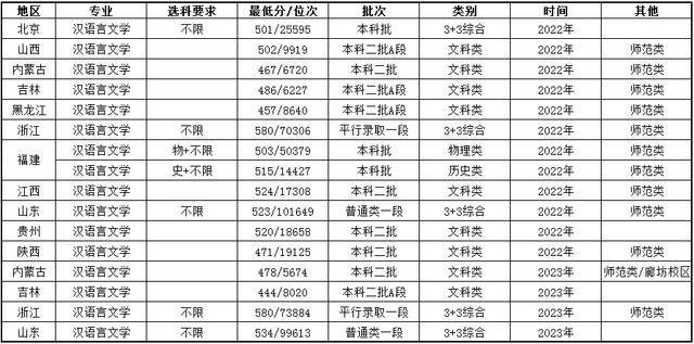 廊坊師范學院有碩士點嗎-圖1
