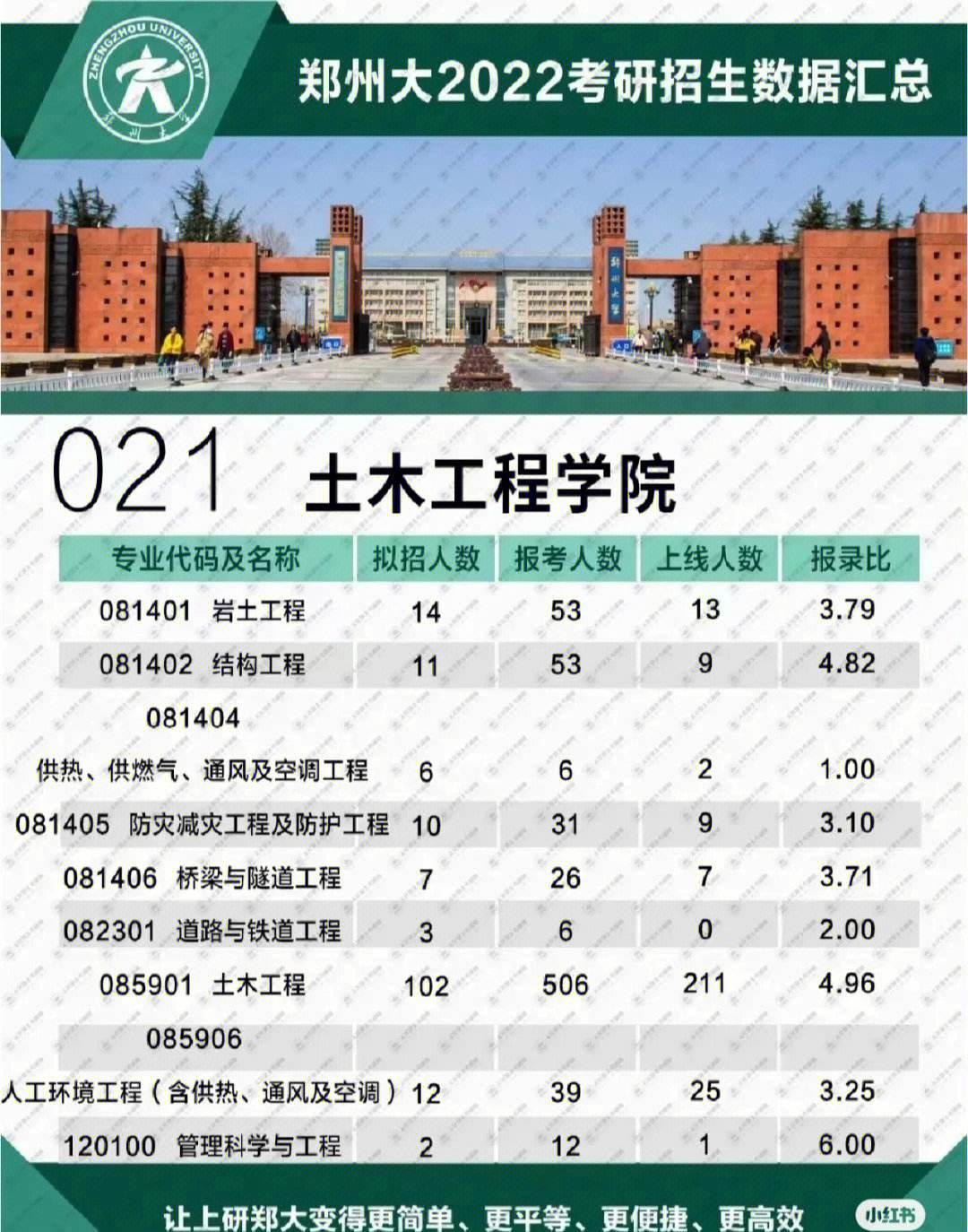 鄭州大學(xué)研究生教育支撐平臺(tái)-圖1