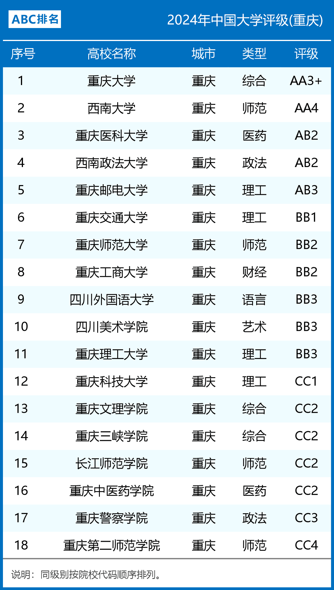 重慶大學專業(yè)排名-圖1