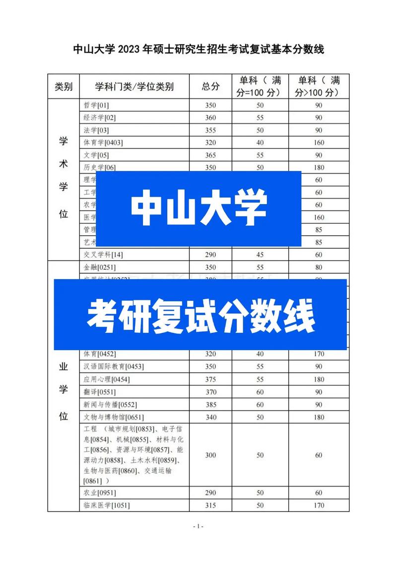 考研多少分能上岸-圖1