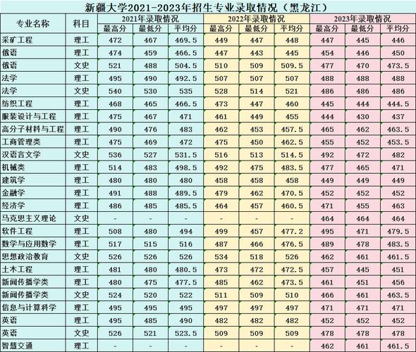 新疆大學研究生2024分數線-圖1