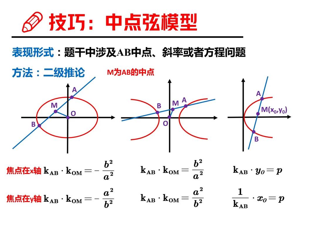 高中數學66個秒殺技巧模型-圖1