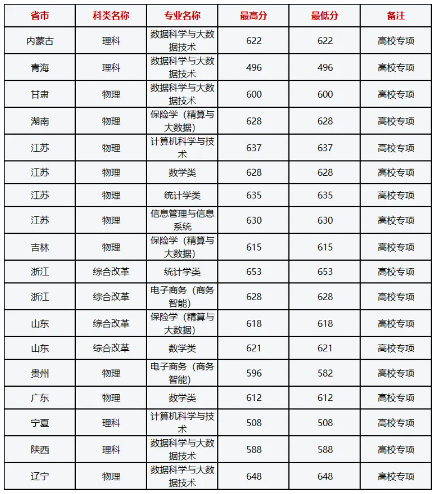 上海財經大學研究生分數線-圖1