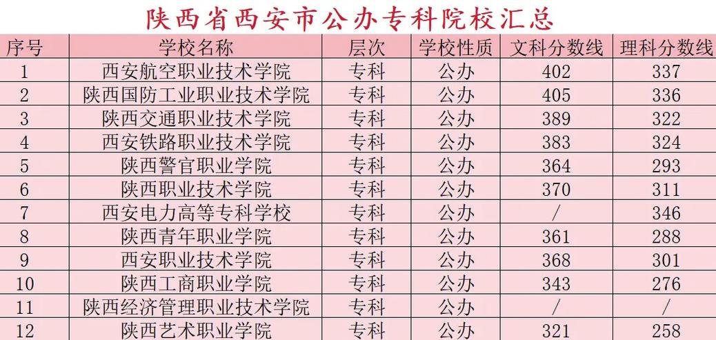 西安收專科的本科大學-圖1