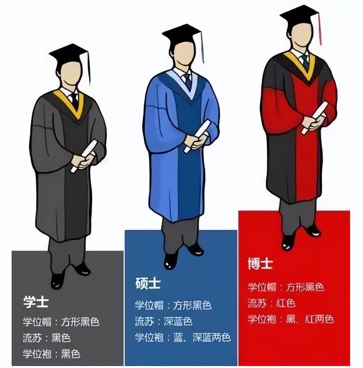 a類博士b類博士c類博士-圖1
