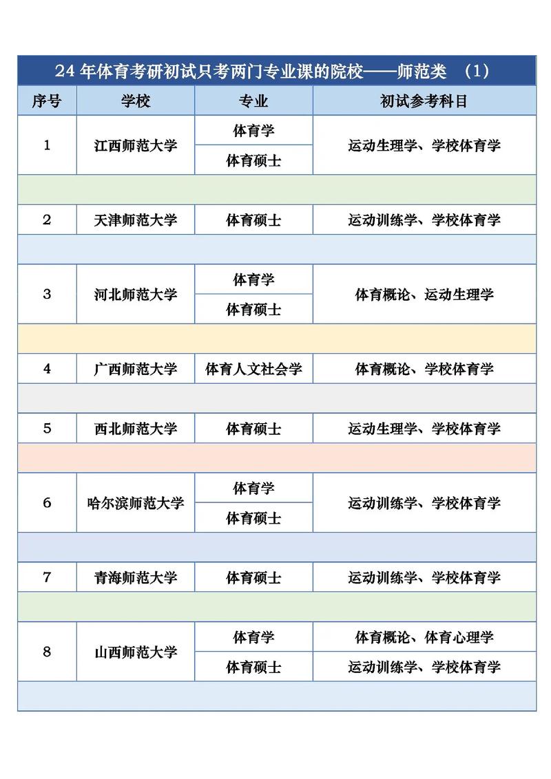 體育類研究生好考嗎-圖1