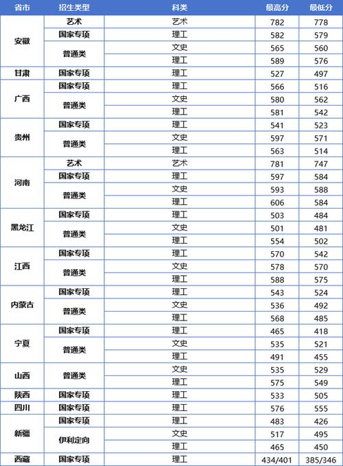 江蘇大學(xué)錄取分?jǐn)?shù)-圖1